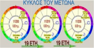 Metonic Cycle