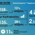 3Q 2018 results ΣΥΝΟΛΙΚΟ