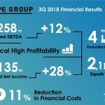 3Q 2018 results ENG SYNOLIKO