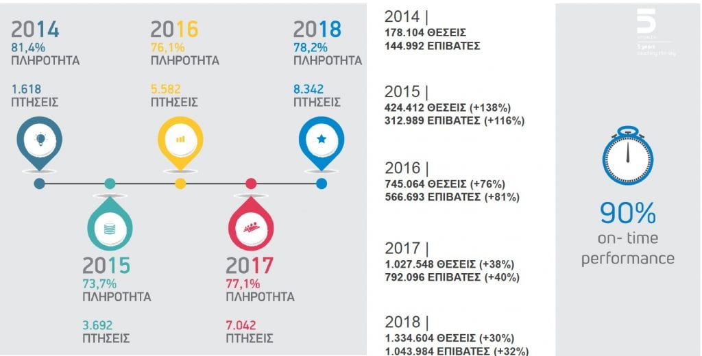 ellinair data 2019 graphic