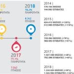 ellinair data 2019 graphic