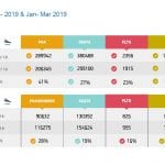 ellinair flights 2019 2018 graphic
