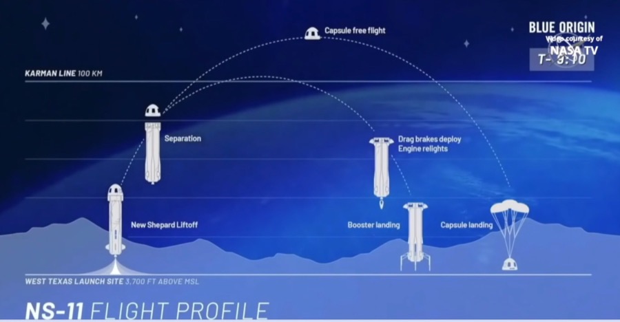 Blue Origin NS 11 New Shepard launch landing 2 May 2019 flight profile