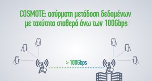 COSMOTE OTE 100Gbps infographic