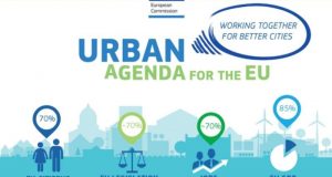 Ευρωπαϊκή Αστική Ανάπτυξη EU Urban Agenda