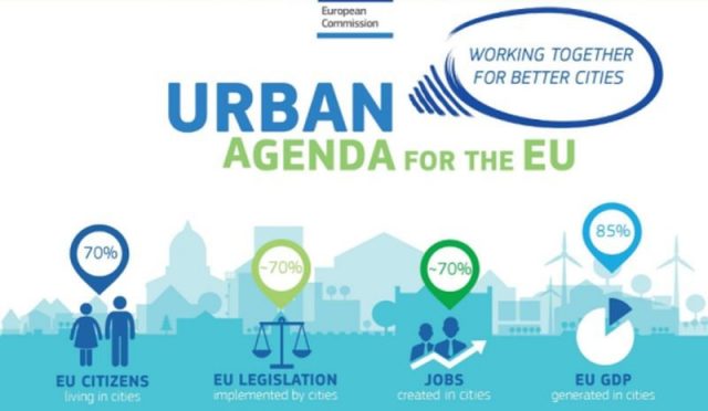 Ευρωπαϊκή Αστική Ανάπτυξη EU Urban Agenda
