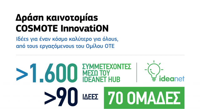 COSMOTE InnovatiON Infographic gr