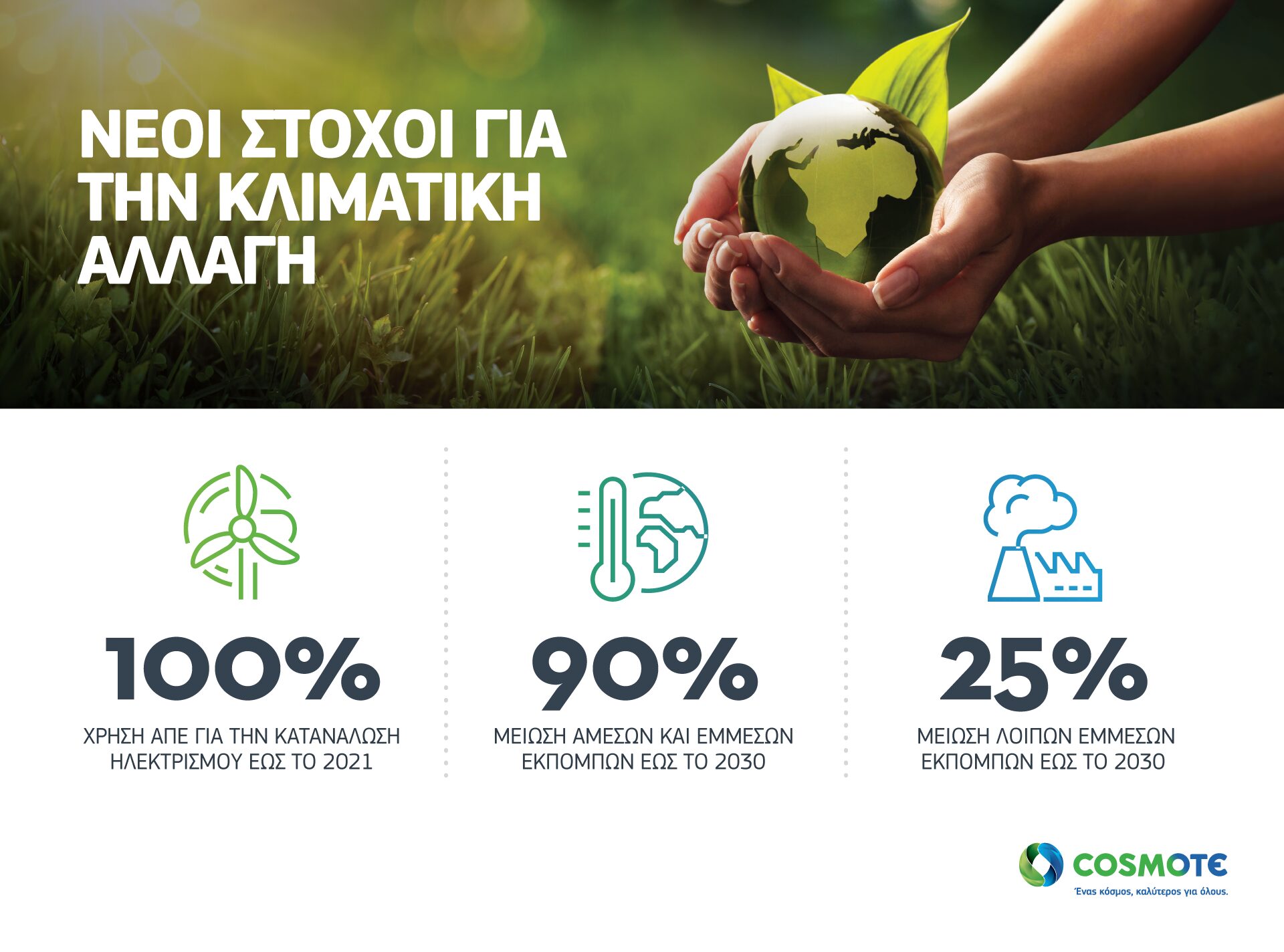 COSMOTE ClimateChanges
