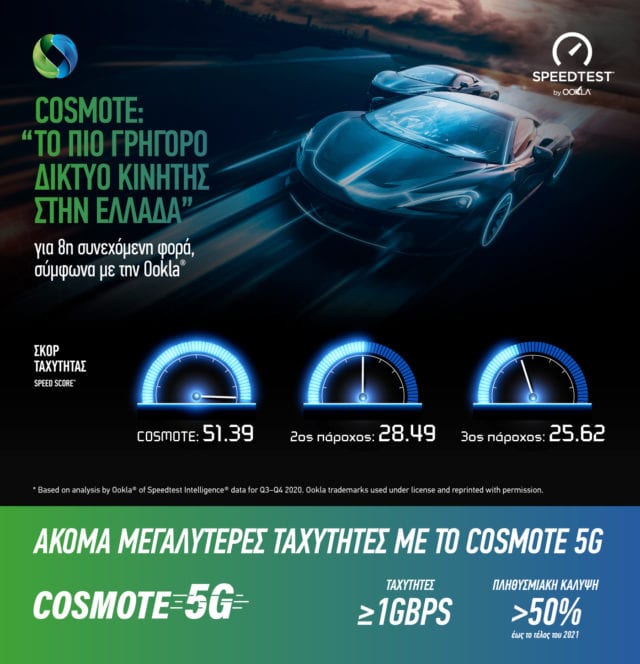 COSMOTE Ookla2021 Infographic GR