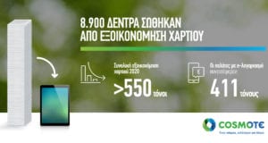COSMOTE LessPaper infographic