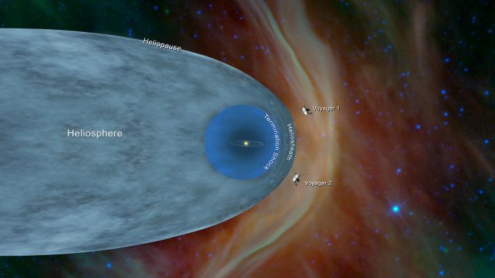 Voyager 2 ηλιόσφαιρα