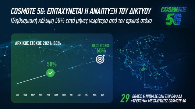 COSMOTE 5G 