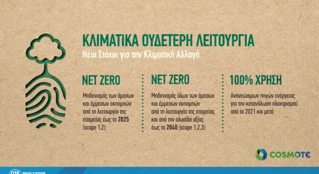 COSMOTE NetZero infographic