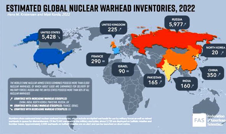 Global nuclear weapons