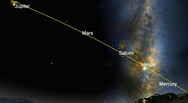 Heres what stargazers need to know Alignment of Planets