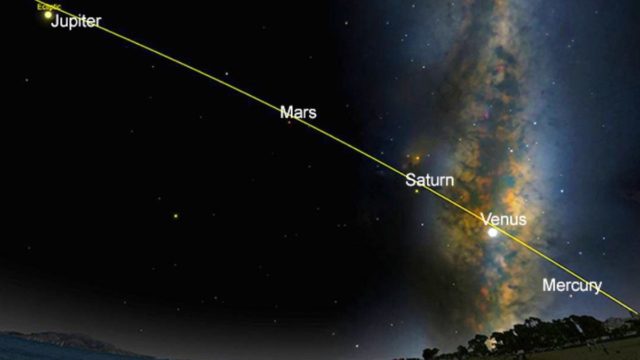 Heres what stargazers need to know Alignment of Planets