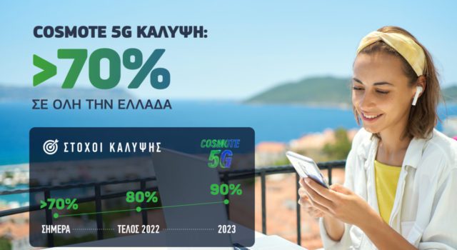 COSMOTE 5G Coverage 2022 infographic