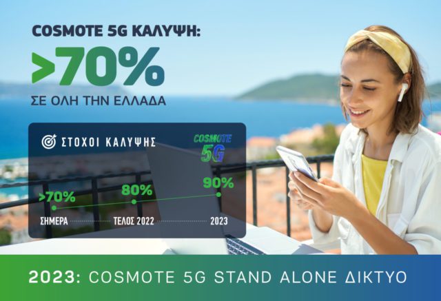 COSMOTE 5G Coverage 2022 infographic