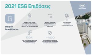 OTEGroup2021 ESG Governance