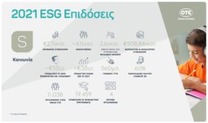 OTEGroup2021 ESG Society