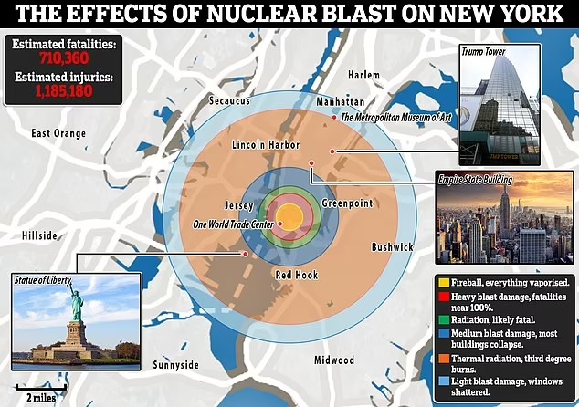 πυρηνικη επιθεση στη Νέα Υόρκη