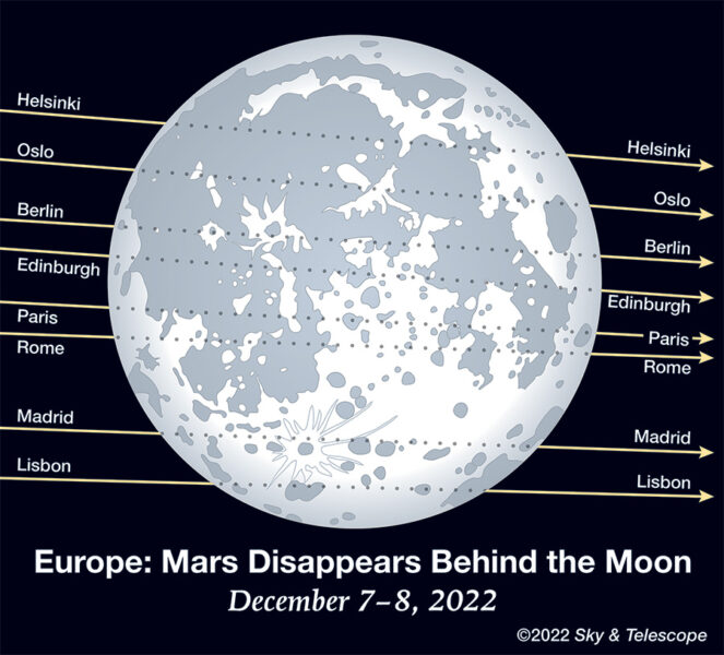 Mars Occultation Lunar Disk EU Dec 2022