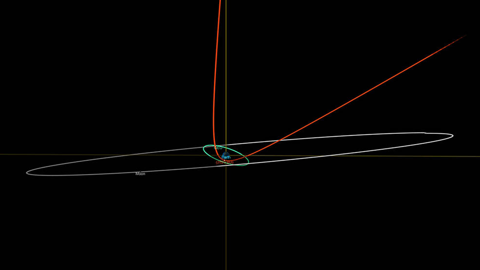 2 2023bu orbits 1041 - NASA