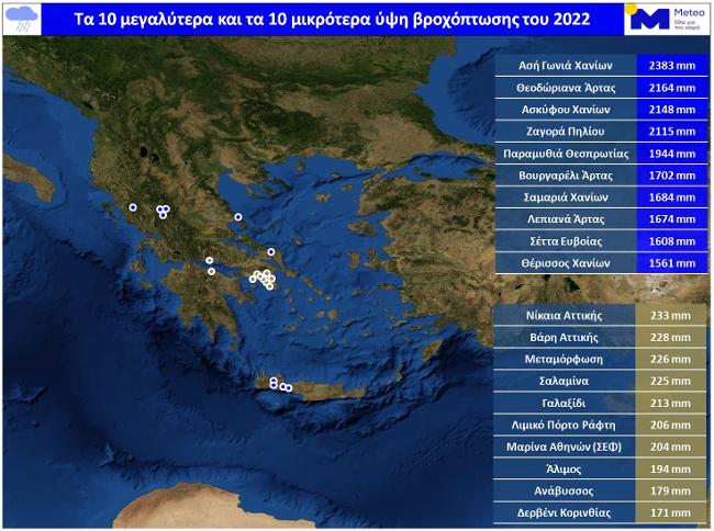 RainRecords 2022 - meteo.gr